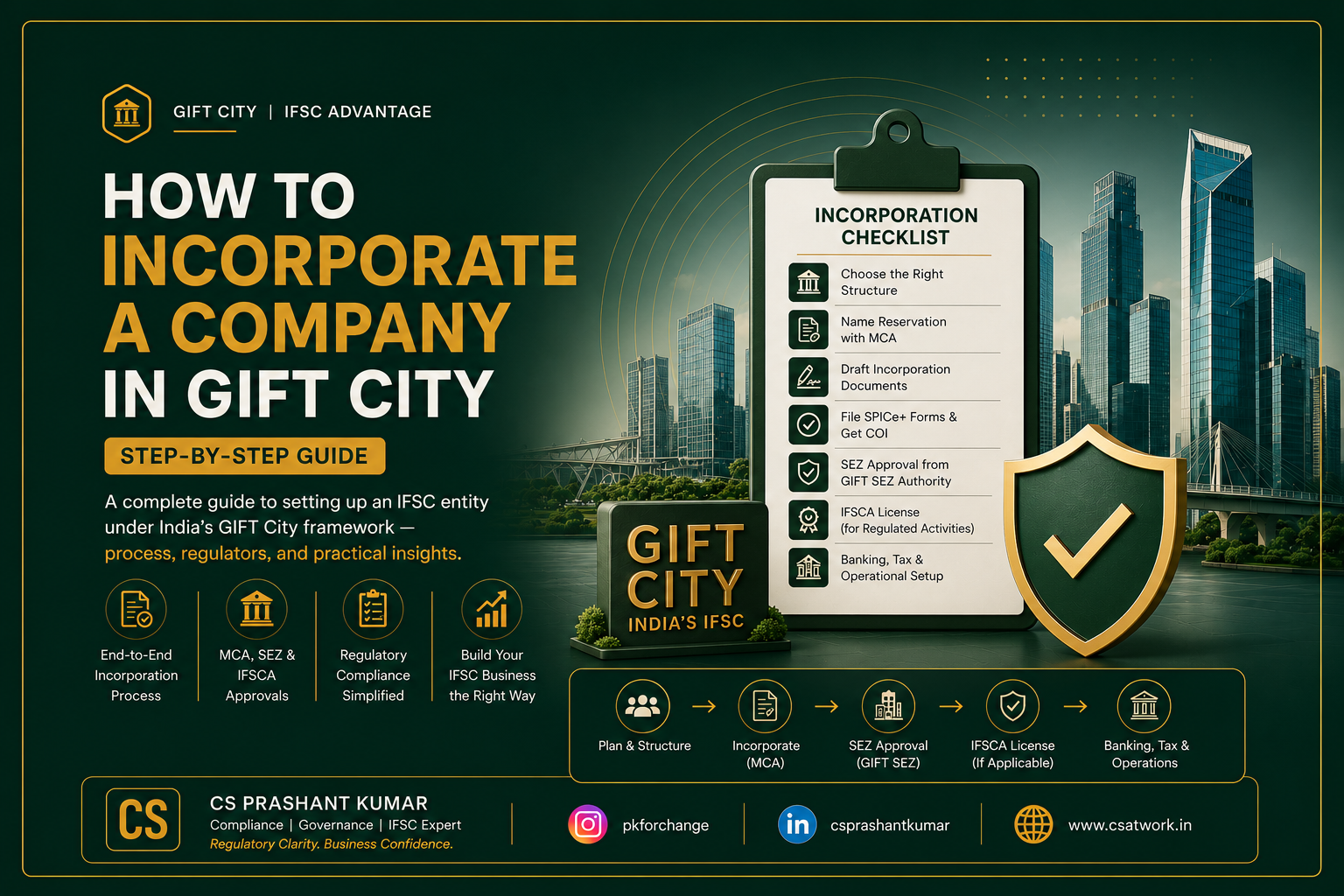 How to incorporate a company in GIFT City IFSC – step-by-step guide to MCA incorporation, SEZ approval and IFSCA licensing